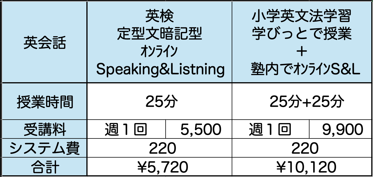 入塾金